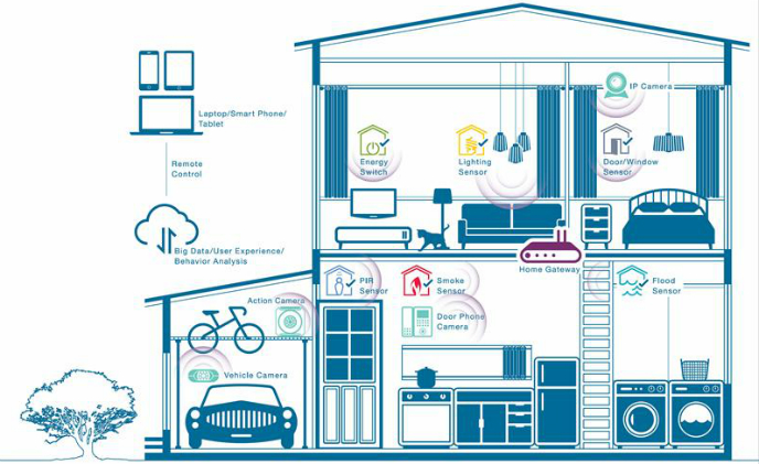 AIT’s System-on-a-Chip solutions put a linux box into camera