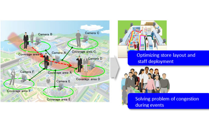 Fujitsu unveils how to recognize flow of people from low-resolution imaging