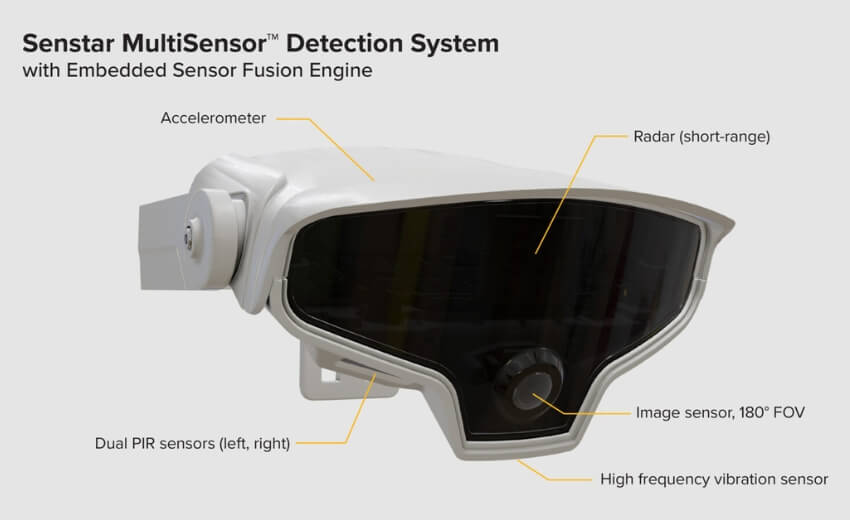 Senstar showcases multi-sensing detection system for full situational awareness at GSX