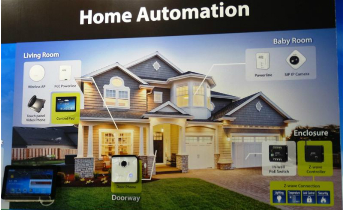 Planet's complete wired and wireless home automation solutions based on Z-Wave, Wi-Fi, powerline, PoE