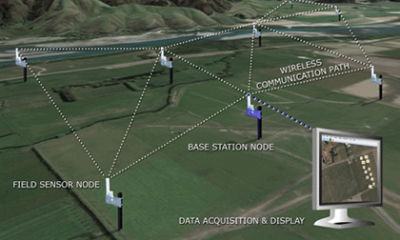 Agricultural Operation in S. Dakota Leverages IQinVision System