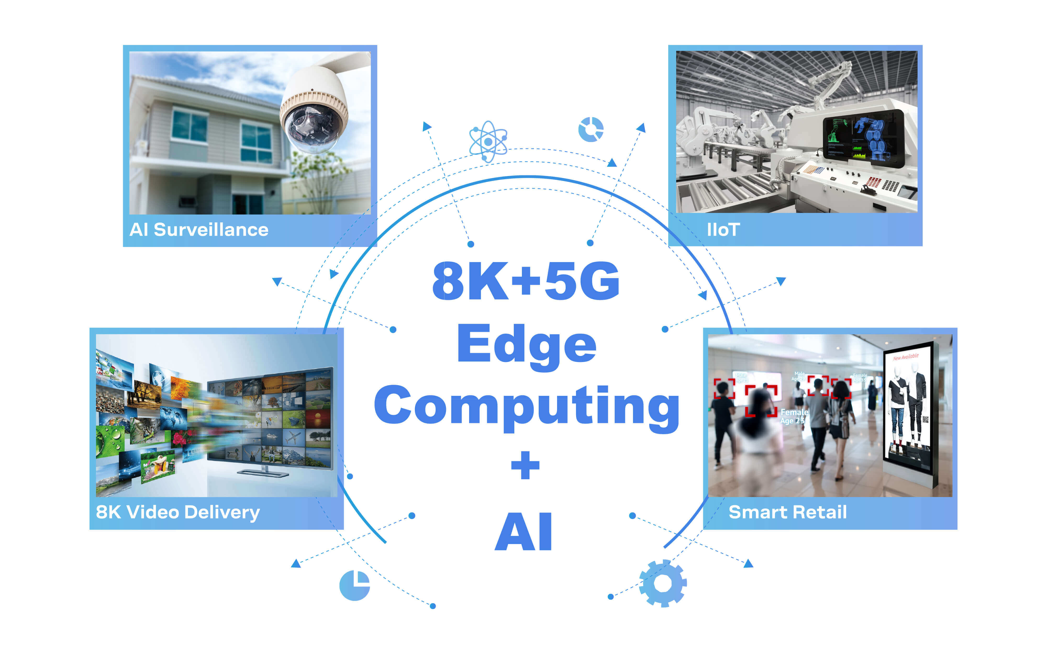 How custom SoCs enable differentiation in the era of 8K, 5G and AI