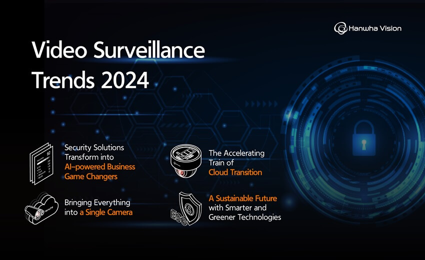 Hanwha Vision announces the major video surveillance trends in 2024