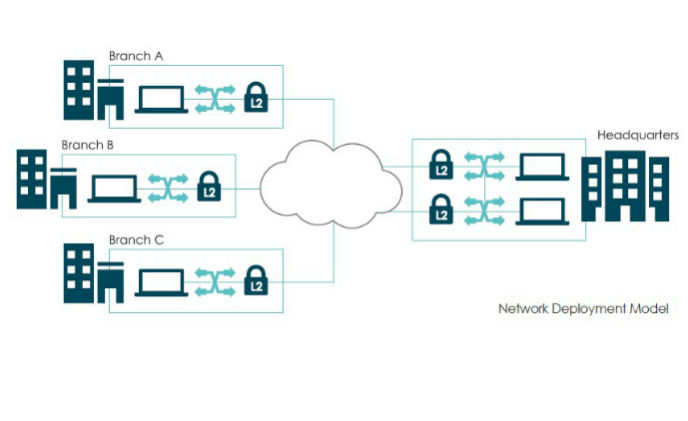 Senetas CN8000 multi-link encryptors protect global bank's Ethernet WAN