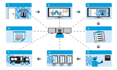 Nice Systems rolls out easy-to-deploy PSIM 