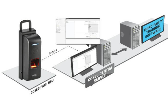 Intas Pharmaceuticals chose Matrix time attendance solution to increase productivity 