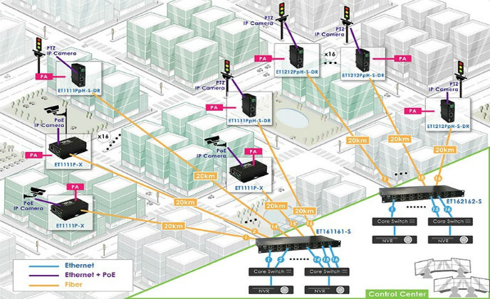 OT Systems launch PoE media converter series