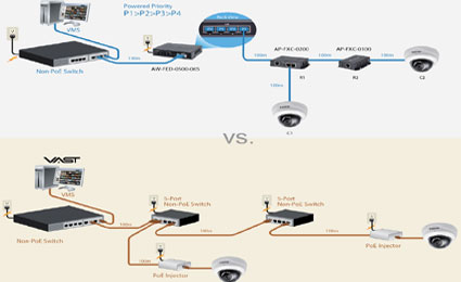 VIVOTEK offers PoE solutions for surveillance market