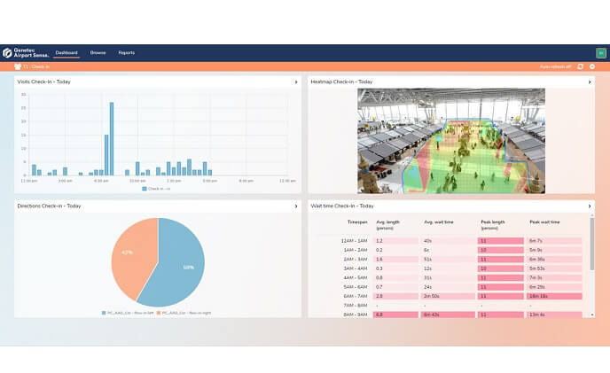 Genetec announces Airport Sense 
