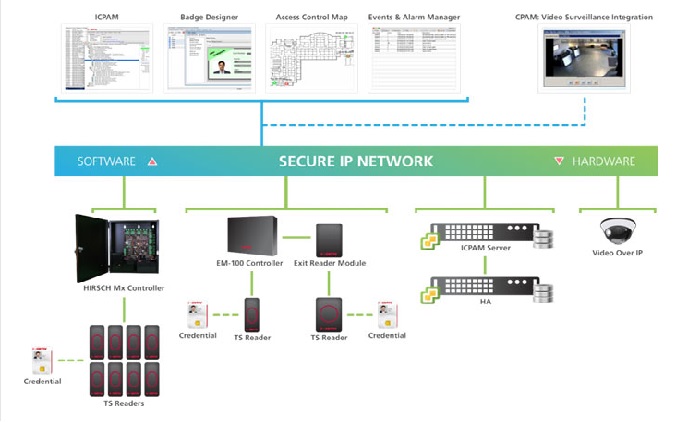 Identiv launches Cisco-integrated IPCAM 3.0