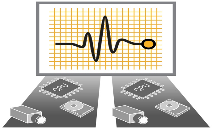 G-Health Monitoring for automatic control of video security systems