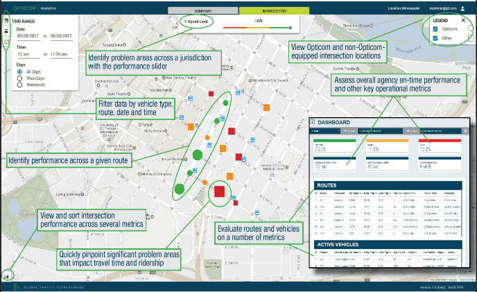 GTT enables movement toward “Smart City” with Opticom Analytics 