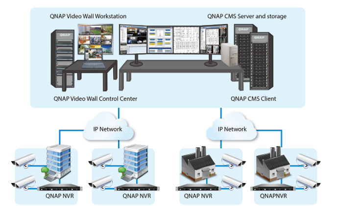 QNAP VS-12164U-RP Pro+ NVR