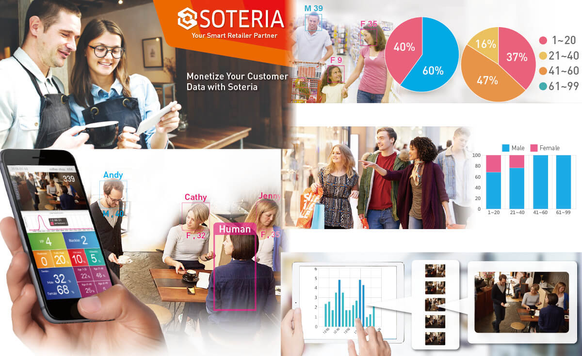 Soteria – Amaryllo's Newest Smart Retail Service 