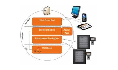 Assa Abloy/Traka launches mobile key management 