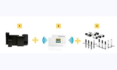 Assa Abloy wireless locks compatible with HID Global Genuine 