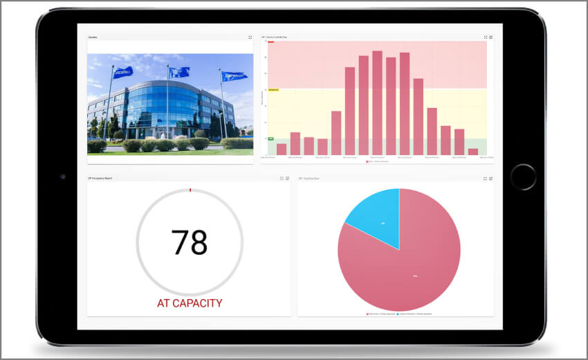 Genetec helps organizations monitor occupancy levels and ensure compliance