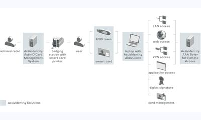 HID launches government BYOD solution for securing data on iOS devices