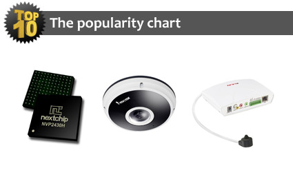 TOP10 most popular security products for September and October 2014