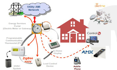 Greenpeak releases Zigbee sensor nodes for smart-home applications