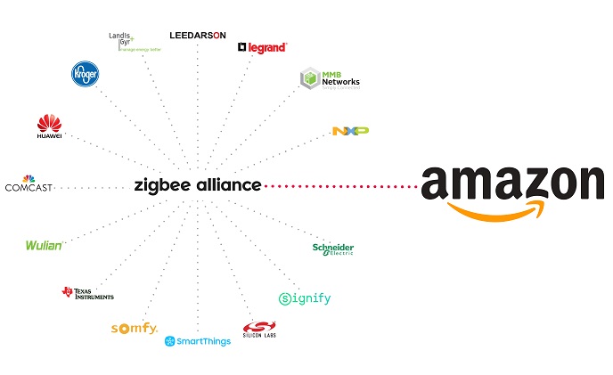 Amazon to join Zigbee Alliance Board of Directors 