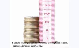 Secrets to Success: How Businesses Balance R&D Spending against ROI