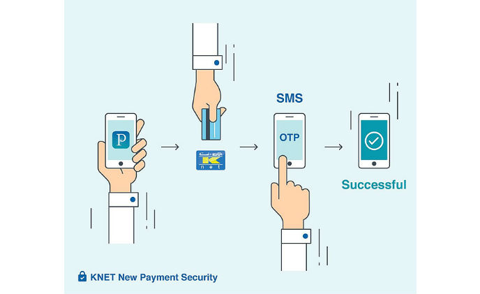 KNET partners with Gemalto for on-line transaction security in Kuwait