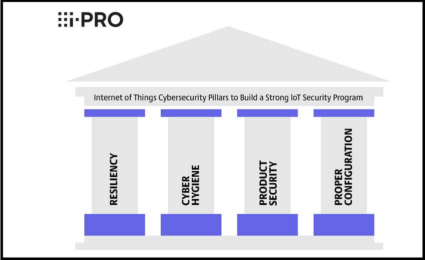 i-PRO shares IoT pillars of cybersecurity for Cybersecurity Awareness Month