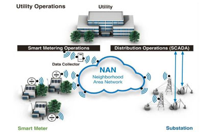 ZigBee Alliance sets wireless smart grid NAN standardization 