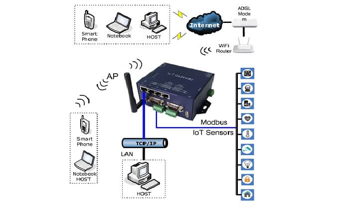 KSH WPC-832-LAN4-Modbus 2-Port Modbus TCP to Modbus RTU