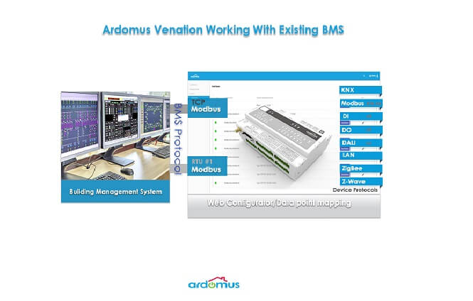 Ardomus Venation Solution just fits unto SMABIoT