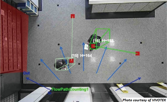 3D people counters make a significant breakthrough for retail 