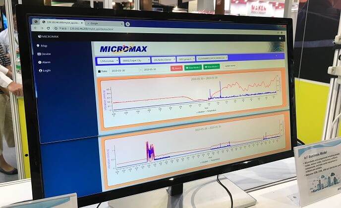 Heat detection can be useful in uncovering malfunctioning machines