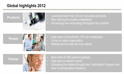 Axis grew 17% in 2012, with Asia being key driver