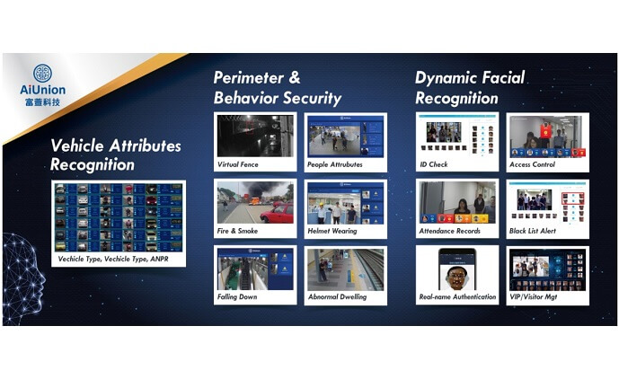 AIUnion Technology features intelligent video recognition system
