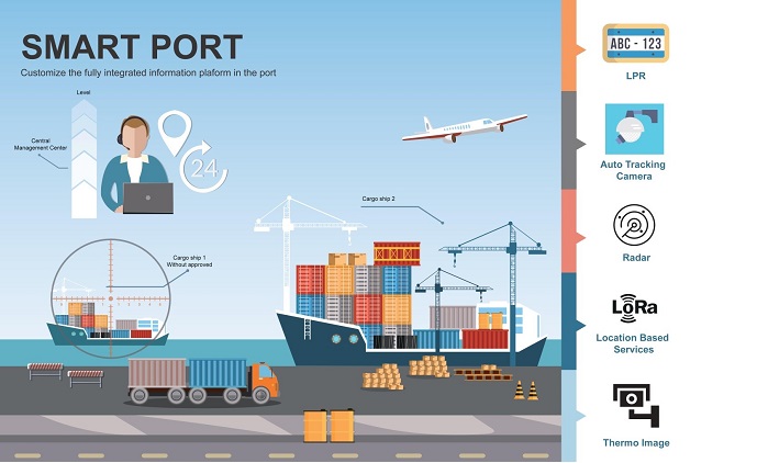 Twoway solutions for harbors and campus