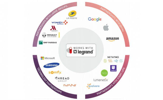 Legrand announces 20+ partnerships in ‘Works with Legrand' interoperability program for connected solutions