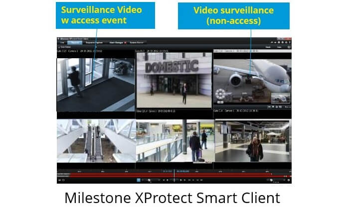 Lenel certifies the Milestone XProtect access integration with OnGuard