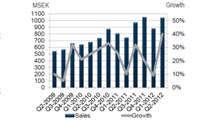 Axis Announces 2012 Half-Year Report