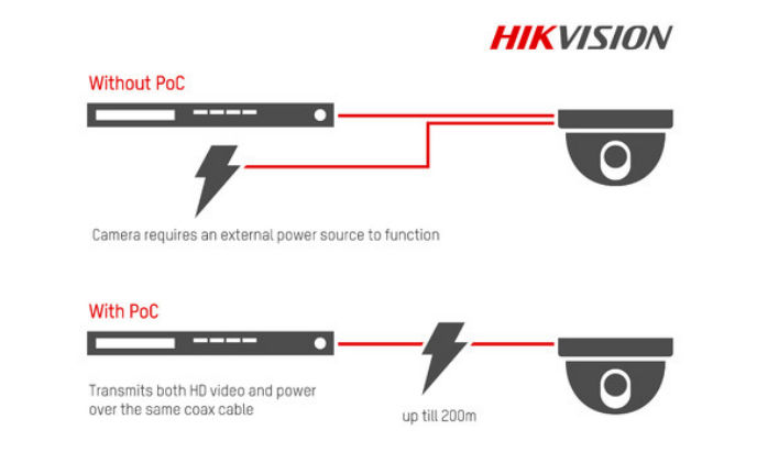 Hikvision introduces Power over Coaxial to its analog cameras