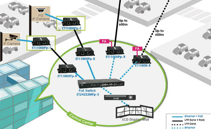 OTS introduces long range Ethernet solution