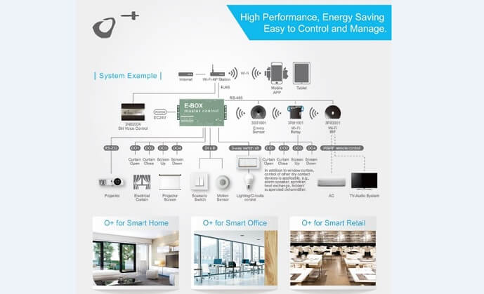 O+ Design E-BOX for professional construction projects