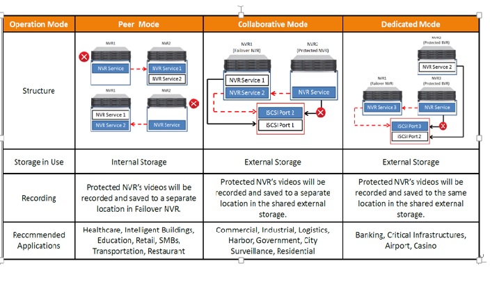 Surveon enhances the protection of video recordings with upgraded VMS