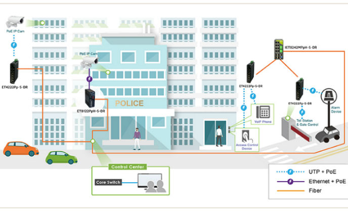 OTS network switch enhance transmission system for Royal Oman Police Station