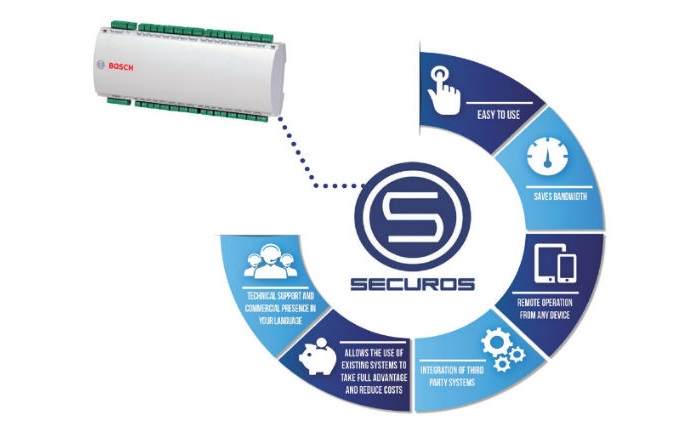 Integrated Solution with Bosch APE and ISS SecurOS