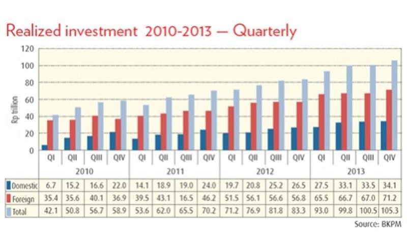 Indonesia’s refineries attract massive investment