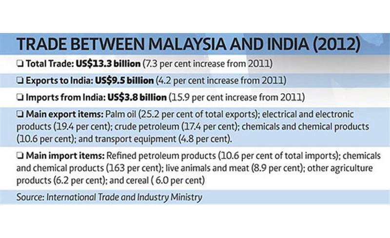Enhancing ties between Malaysia & India