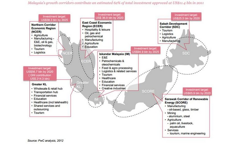 Localization efforts of Bosch Malaysia