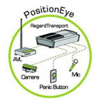 Positioneye Secure & Manage System
