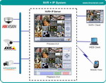 NVR Software to manage all Hikvision Device